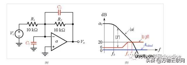 浅析去补偿与完全补偿运算放大器及实现补偿的外部方法