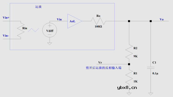 运放稳定性评估举例