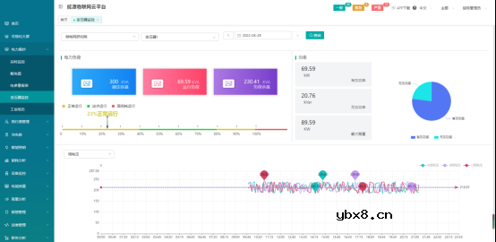 电网基础设施改造和智能微电网建设方案 电网基础设施改造和智能微电网建设方案