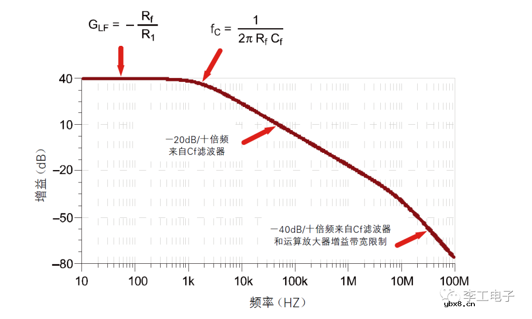 当运算放大器遇上滤波器