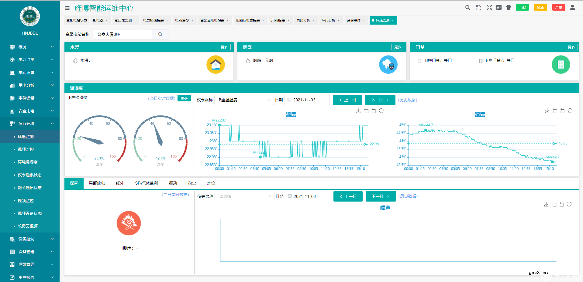 变电站运维云平台系统的设计与应用
