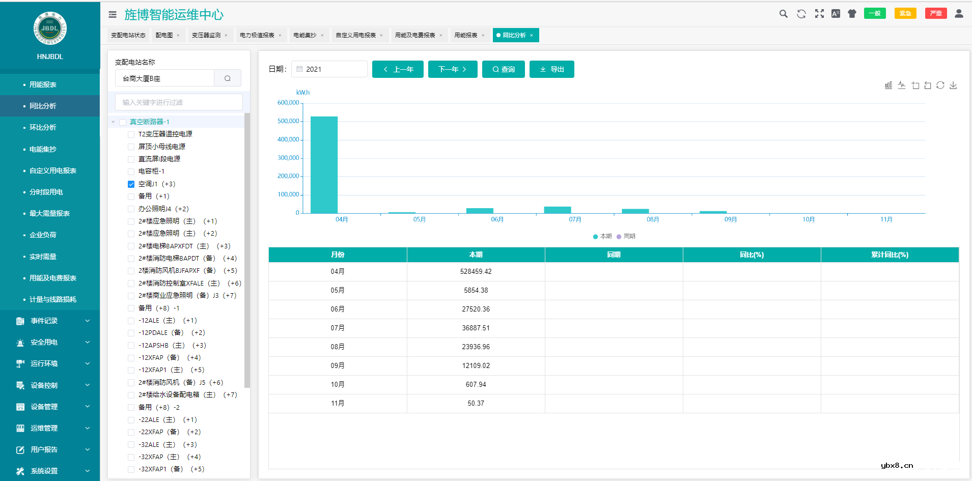变电站运维云平台系统的设计与应用