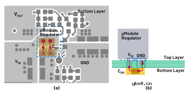 如何通过等效串联电阻(ESR)和等效串联电感(ESL)来优化热回路布局设计