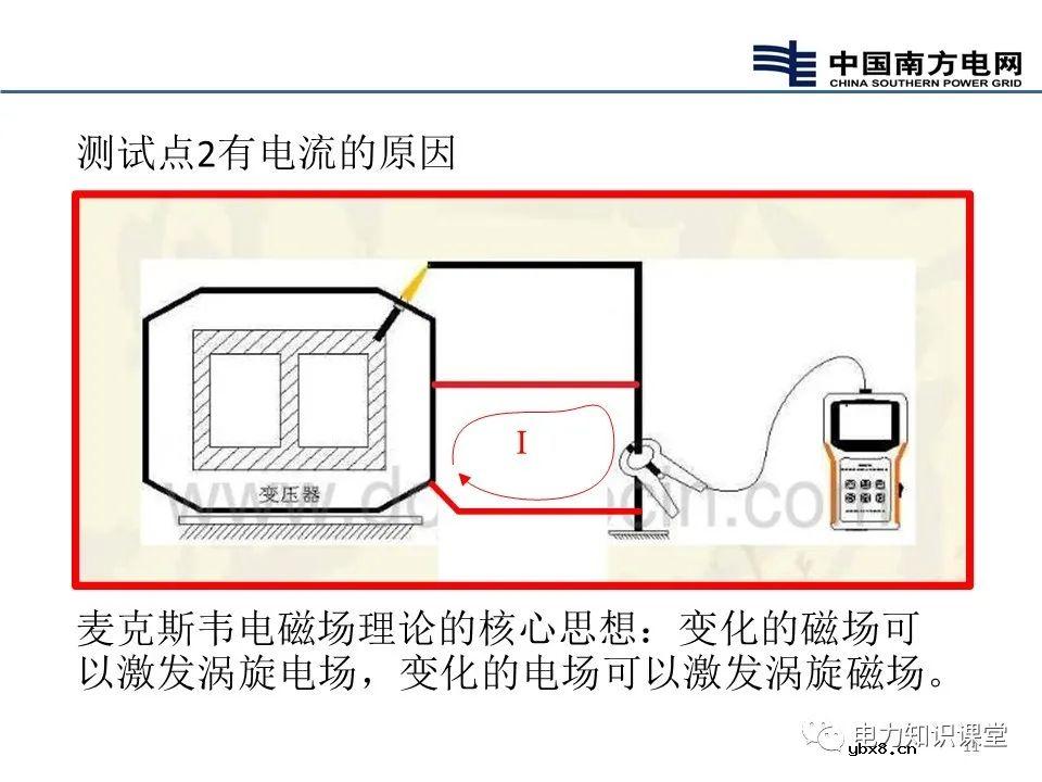 变压器内部结构 变压器基本原理
