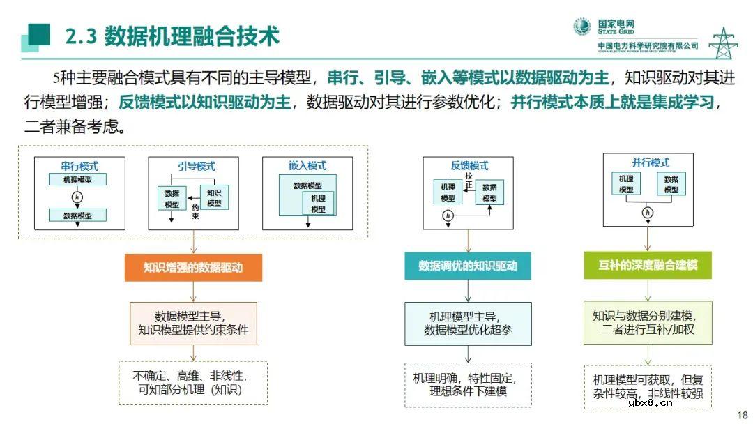 电力系统中人工智能技术应用现状分析