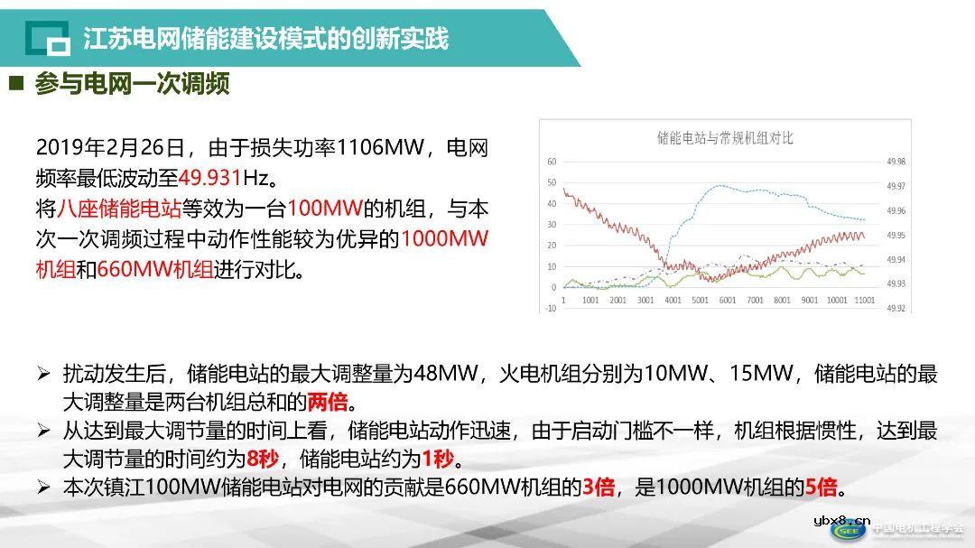 智能电网存储建设体系构建方案解析