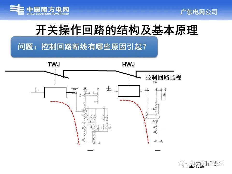 变电站开关操作回路的结构及基本原理