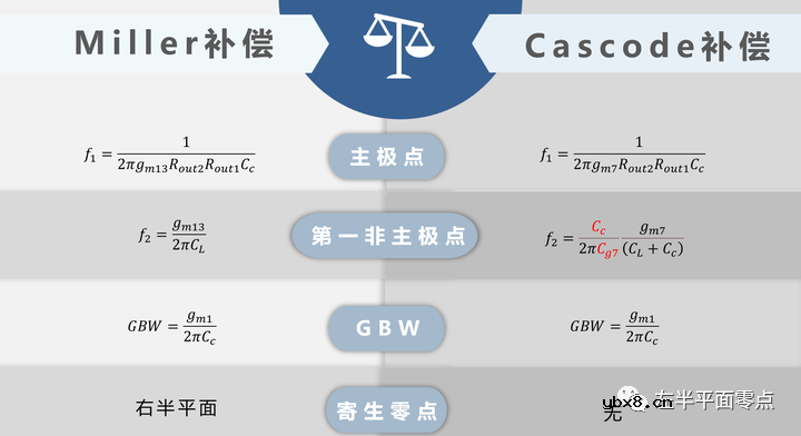 求一种不对称轻失配运算放大器的设计方案