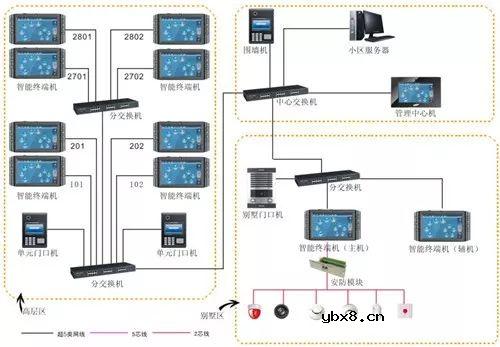 关于弱电系统的综合布线设计