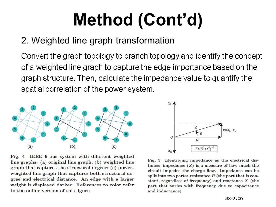电力系统在连锁故障中的薄弱环节的分析
