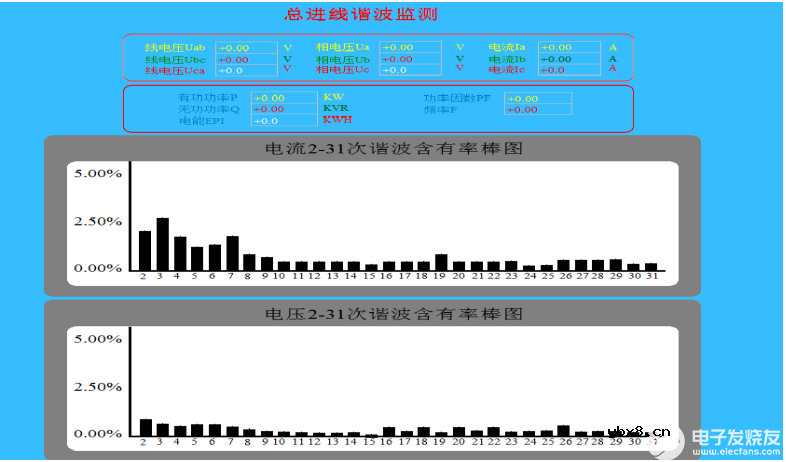 电力监控系统在厂房电力管理的应用