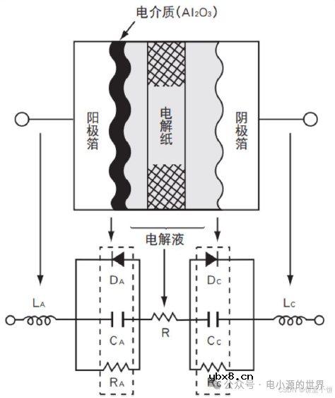 电阻、电容硬件基础知识笔记