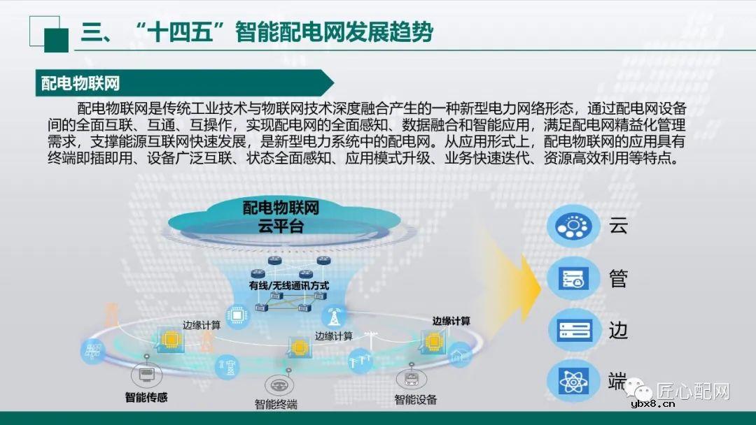 “十四五”智能配电网发展趋势分析