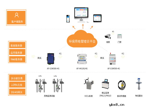 环保设备用电与电网数据集中展示平台-污染源在线监测系统
