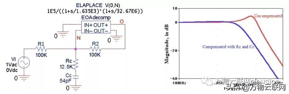 浅析去补偿与完全补偿运算放大器及实现补偿的外部方法