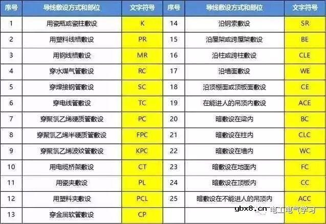 关于强弱电基础知识讲解