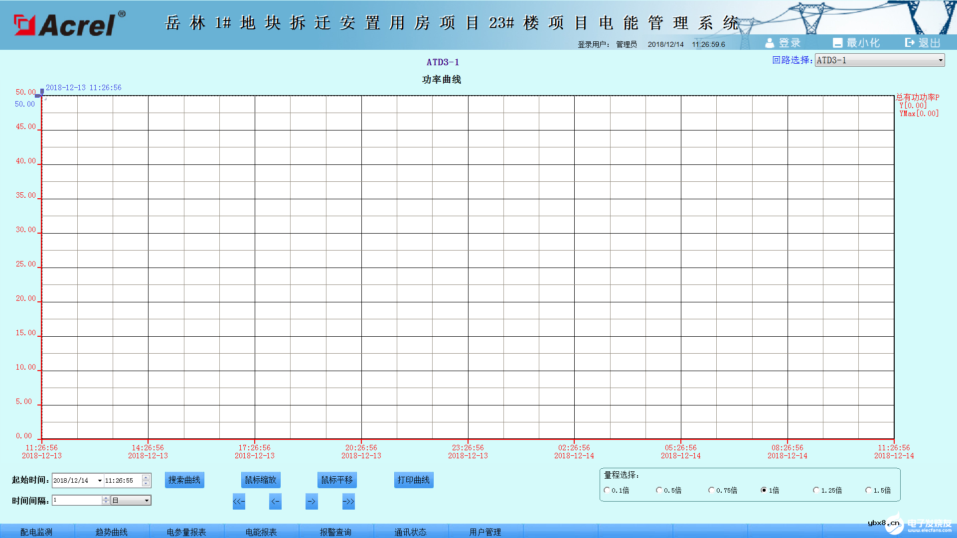 【解决方案】电能管理系统的设计与应用