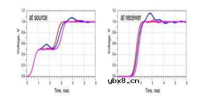 信号完整性学习笔记之电感对反射的影响