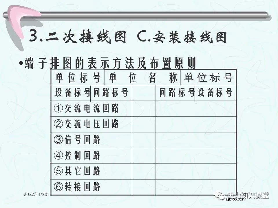 二次回路的作用和接线图 控制回路的故障处理方法