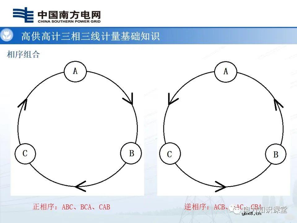 高供高计三相三线计量基础知识  高供高计三相三线接线错误分析