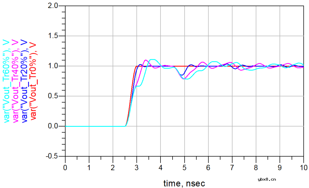 信号完整性-传输线的反射与端接