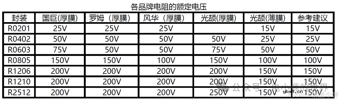 电阻、电容硬件基础知识笔记