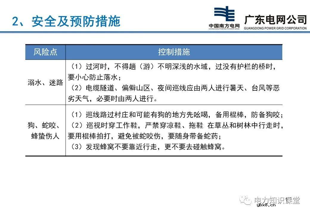 配电站、开关站巡视项目有哪些