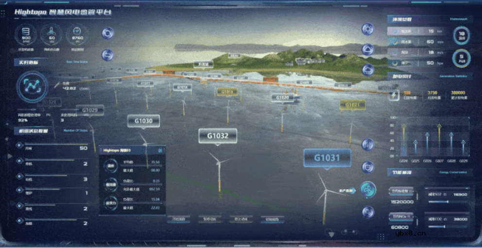 图扑软件数字孪生智慧风电云上协同方案