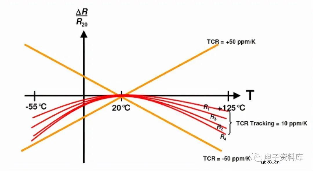 为什么离散实现不能提供高精度的电阻电流传感？