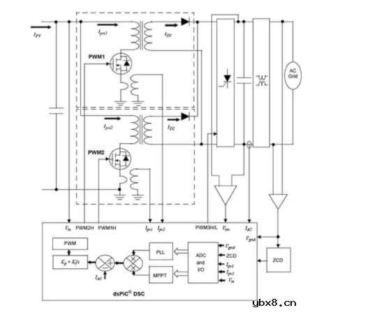 小型光伏系统的并网逆变器设计