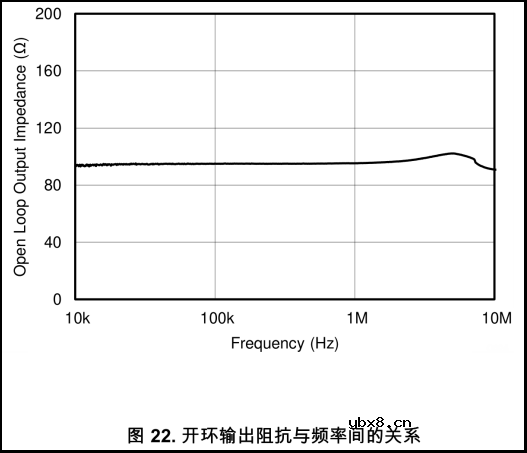 运放稳定性评估举例