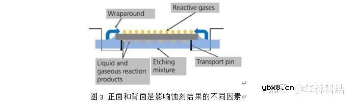 关于晶体硅太阳能电池单面湿法化学抛光的方法