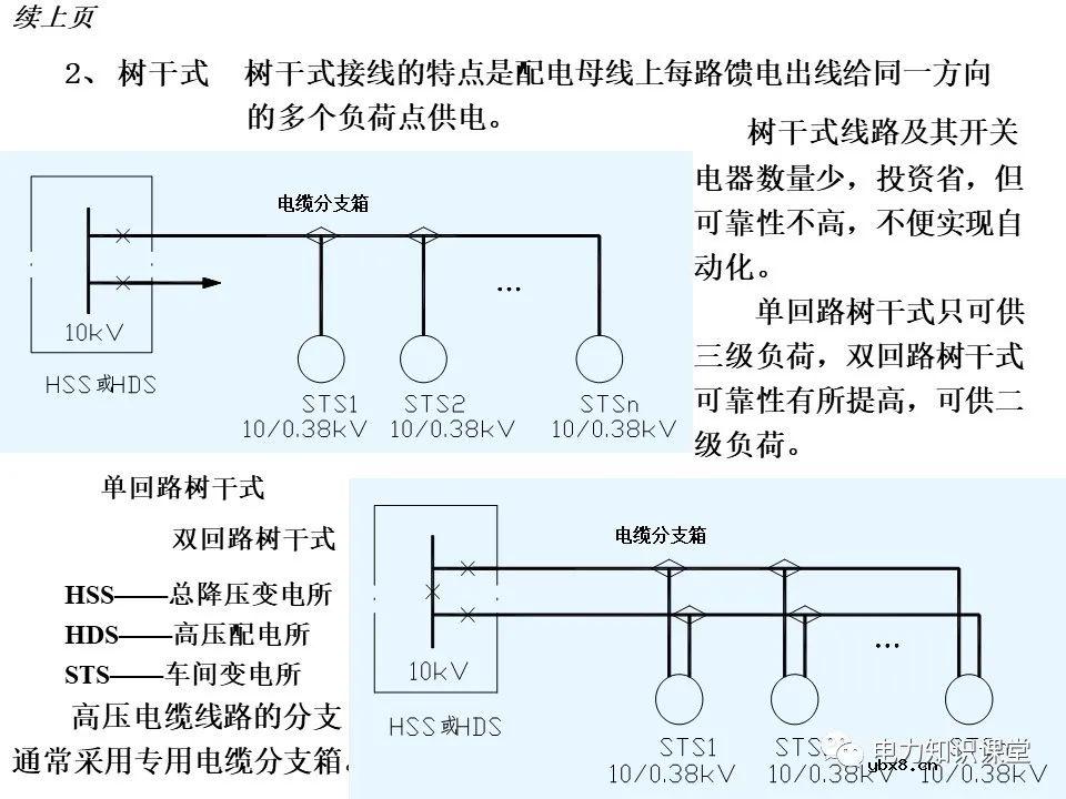 变电所的设置和变压器的选择