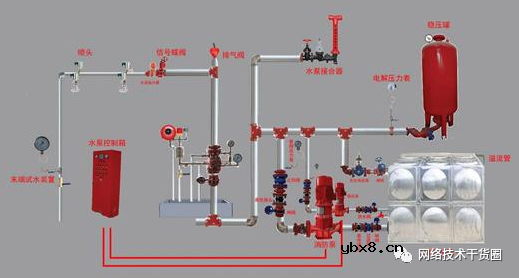 浅谈弱电和强电系统