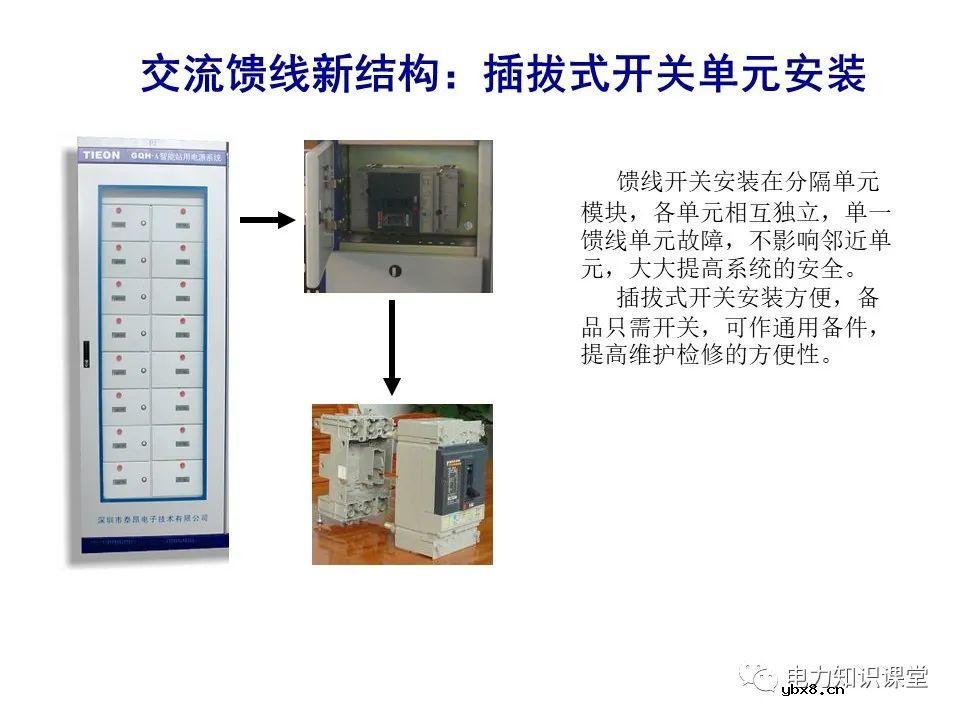 一文解析变电站电源系统技术