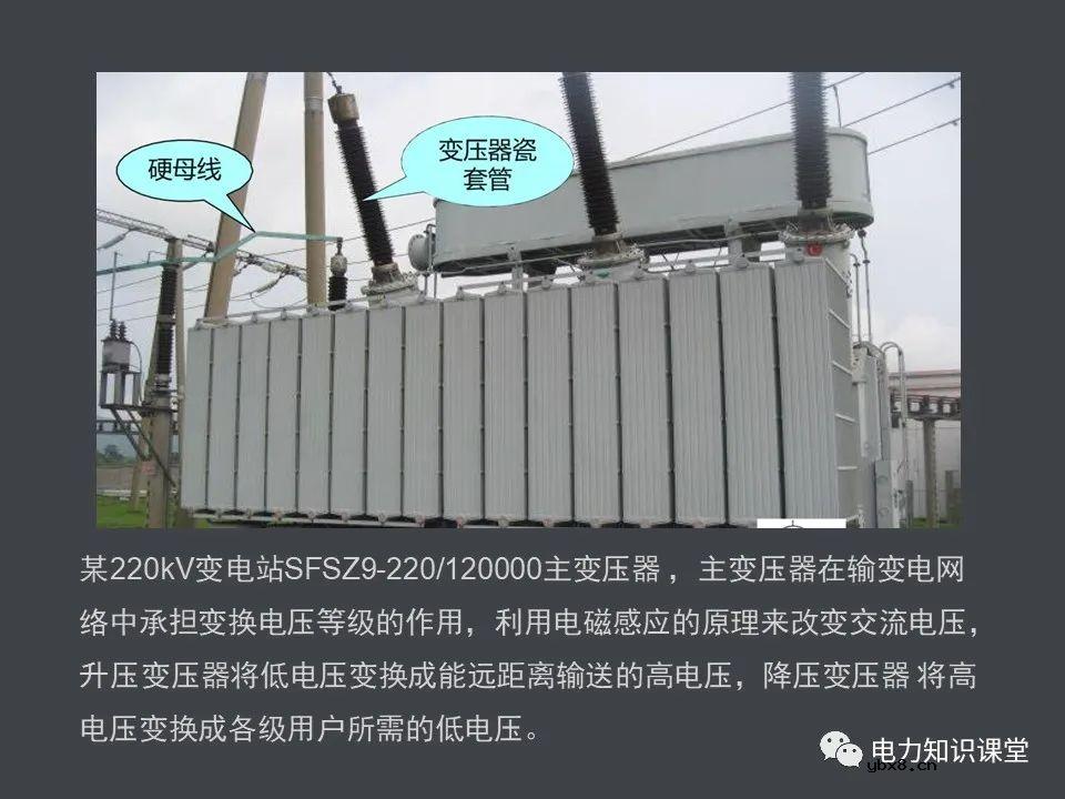 电力系统的组成(一次设备和二次线路)