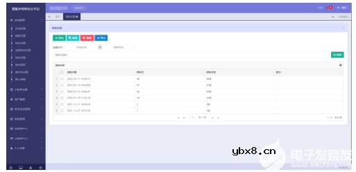 智能电表管理系统在大型连锁农贸市场预付费系统设计与应用