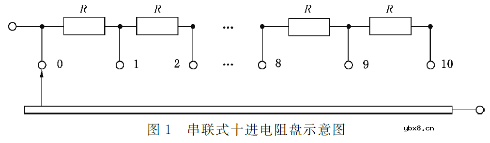 直流电阻箱的检定校准
