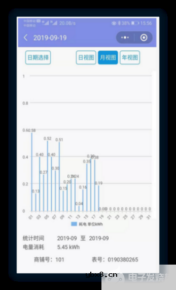 浅谈远程预付费集抄电能表在农网配电中的应用