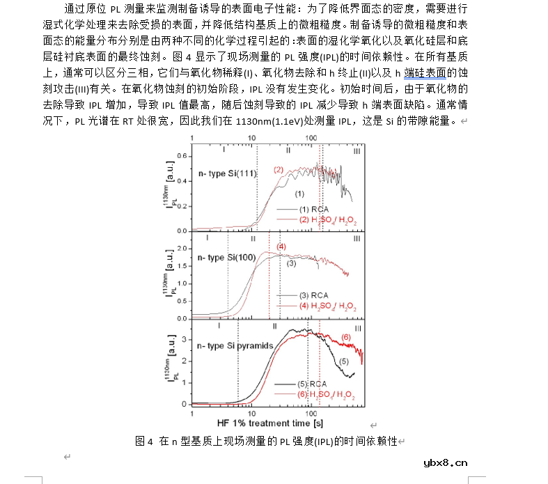 半导体硅太阳能电池基板的湿化学处理及电子界面特性