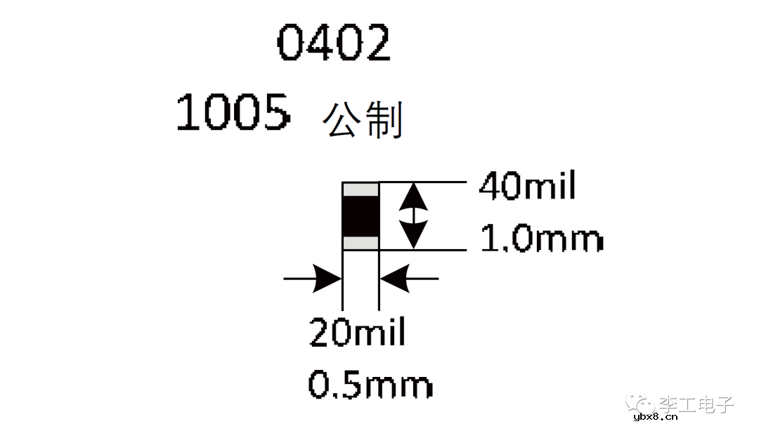 什么是电阻器？电阻器选型应该注意什么？