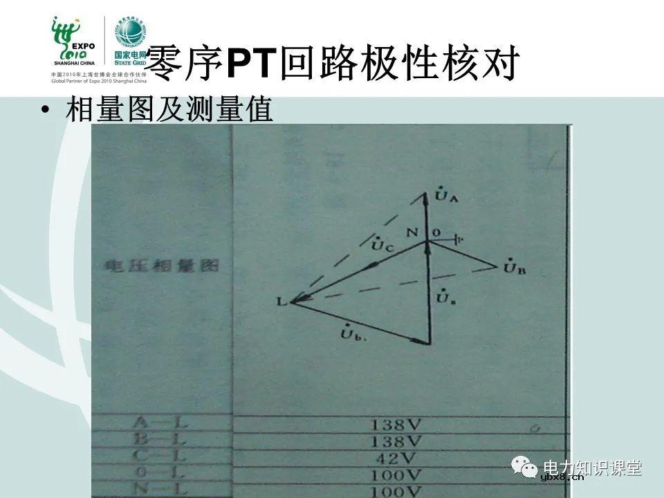 什么是电压核相？核相基本分类/操作方法