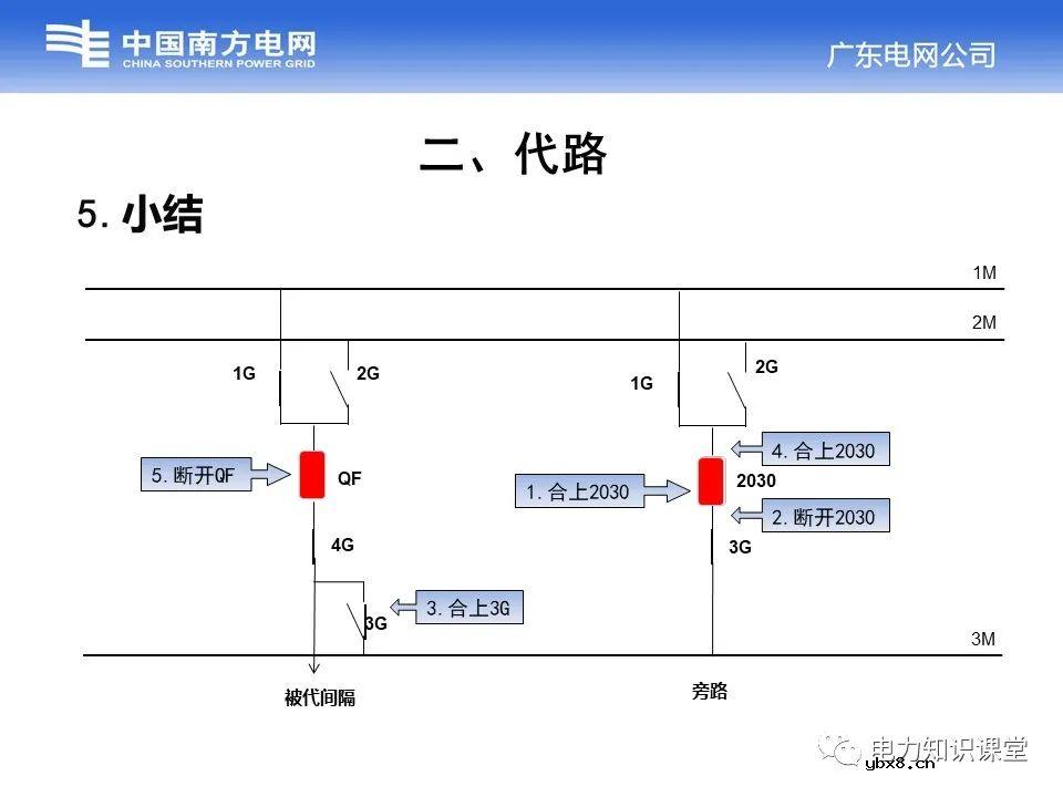 浅谈变电站中的接线方式