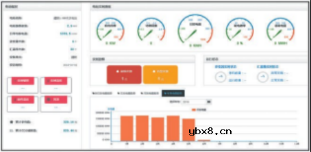 实现智能化光伏电站的关键技术探讨