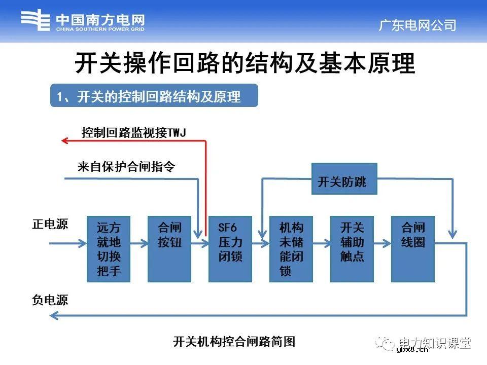 变电站开关操作回路的结构及基本原理