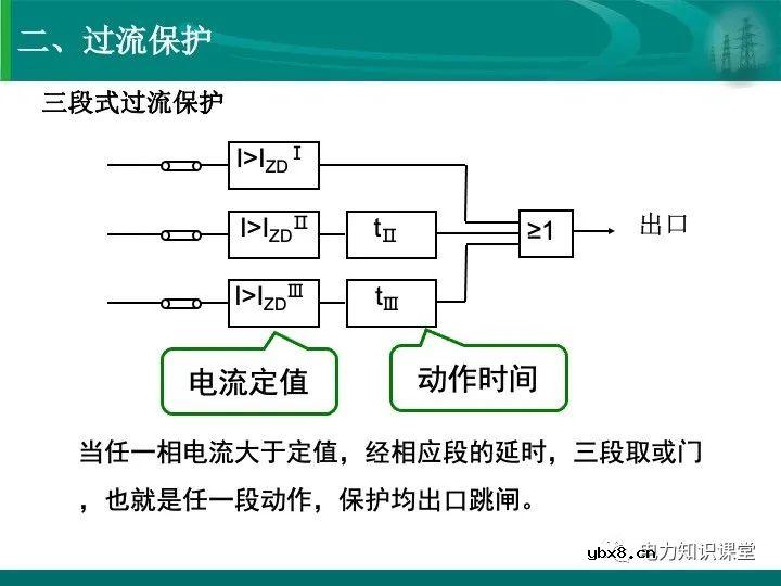 变电站在电力系统中的地位和作用