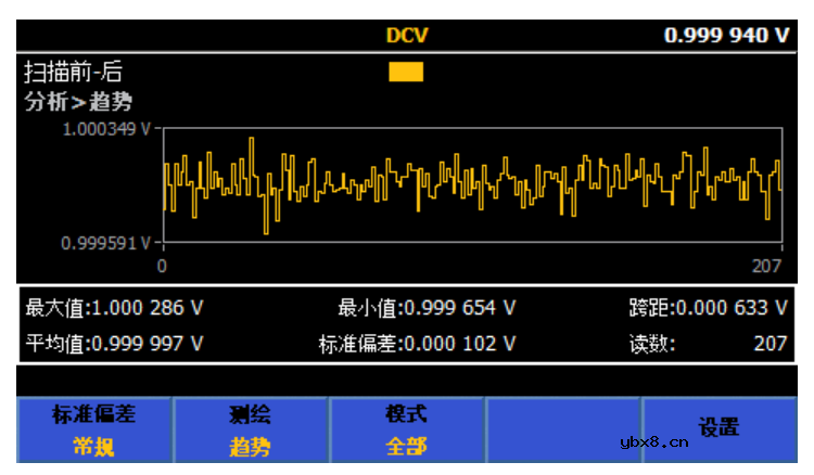直流电阻箱的检定校准