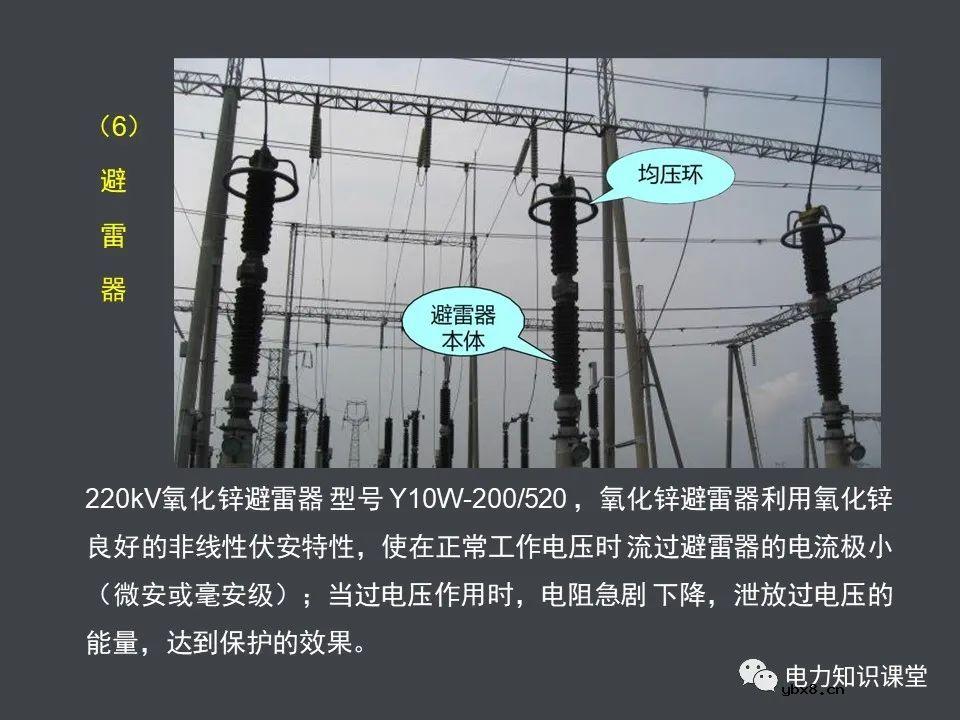 电力系统的组成(一次设备和二次线路)