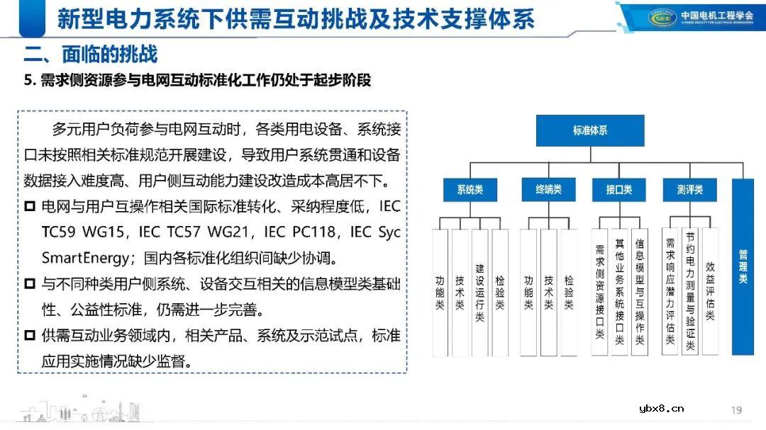 新型电力系统下的技术支撑体系解析
