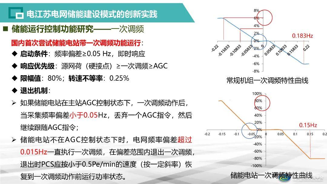 智能电网存储建设体系构建方案解析